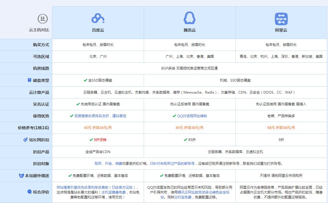合山云主机代理对比.jpg